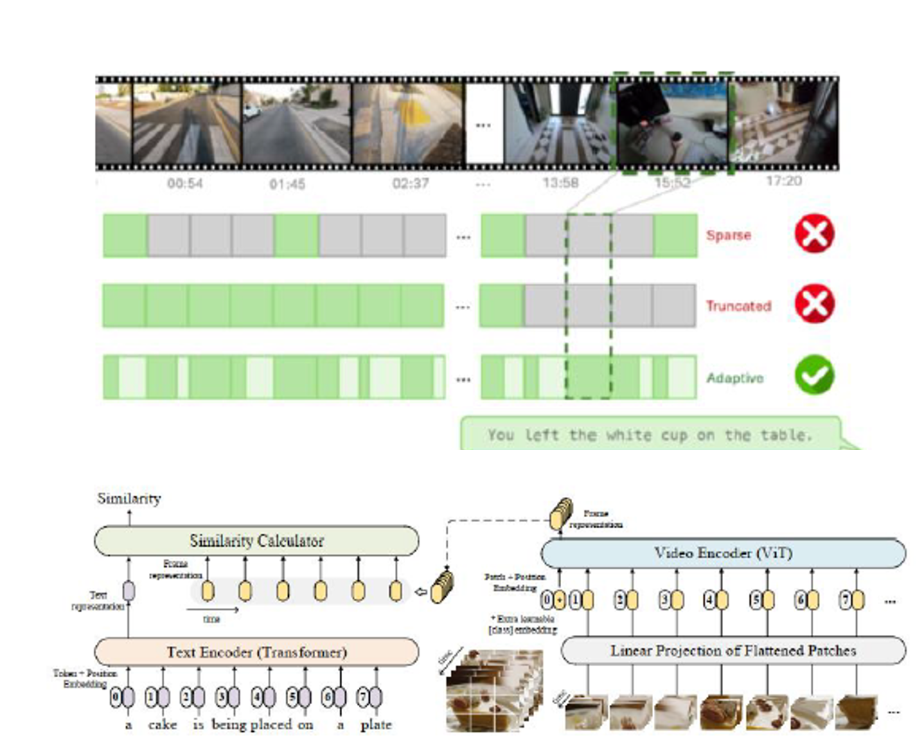 Multimodal Text-Guided Video Segment Search