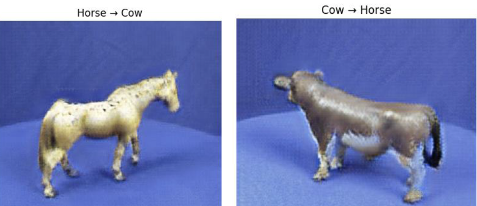 Style Transfer & GAN-Based Data Augmentation