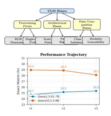 Multimodal VLM Remote Sensing
